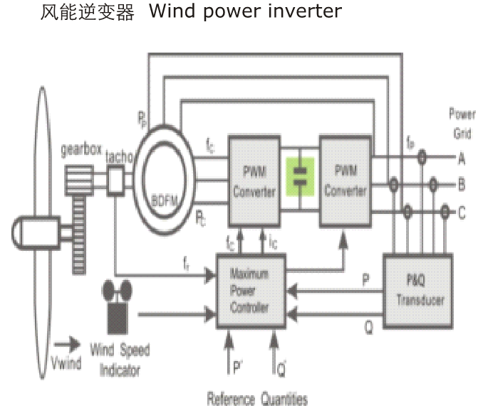 直流滤波电容器